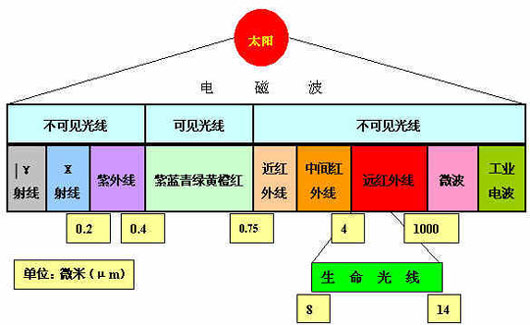 太阳光谱示意图 (2).jpg