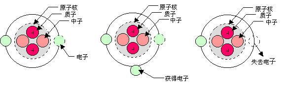 负离子原理图.gif