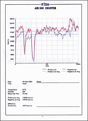 マイナスイオン測定（负离子发生量测定）.jpg