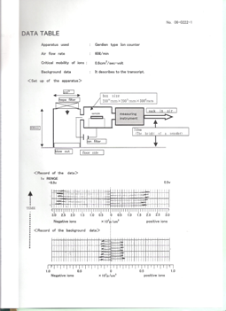 桂林新竹功能粉正负离子量测试报告-日本机能性离子协会.jpg